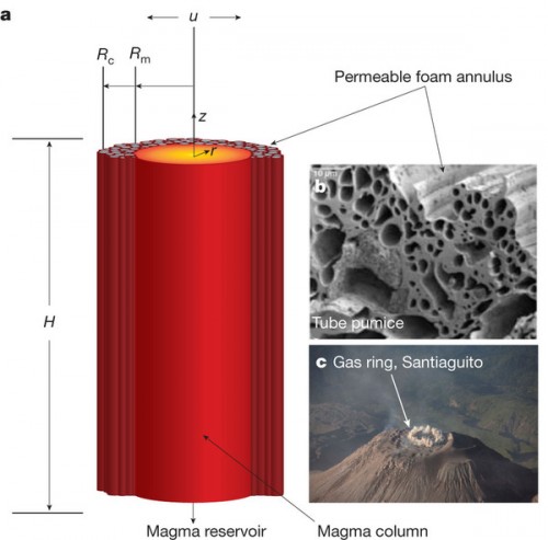 Mathematical Model for Magma Wagging Courtesy of Professor Bercovici