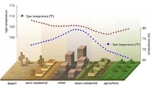 01 Urban Heat Island