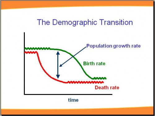 Figure3