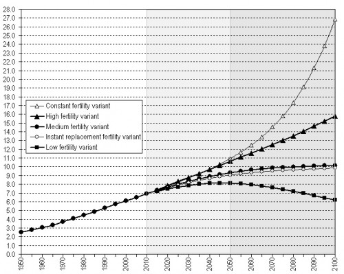 Figure4
