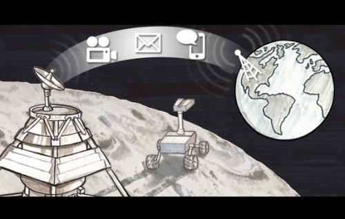 Google Lunar XPRIZE teams compete to land their craft on the moon, travel 500 meters in some capacity, and transmit information back to Earth. Courtesy of the X PRIZE Foundation. 