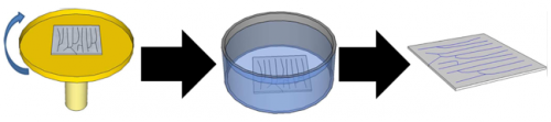 DNA is infused with copper sulfates (Cu2+), flooded with methane gas, and then subjected to intense heat to induce chemical deposition of carbon nanoribbons. Courtesy of Zhenan Bao. 