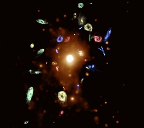 An image from the Yale survey of the Virgo galaxy cluster, with the galaxies pictured a factor of 10 larger than the overall cluster. The orange peaked in the center shows x-ray emission, and the dwarf galaxy 1C3418 is located close to this center. Courtesy of the Yale Department of Astronomy.