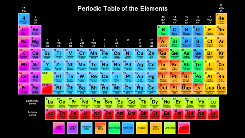 The periodic table of elements in its most up to date form https://chemistry.about.com/od/periodictables/ig/Printable-Periodic-Tables/Periodic-Table-Wallpaper.htm