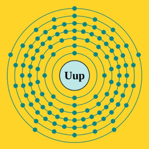 The hypothetical Bohr structure of element 115 https://www.sci-news.com/physics/science-ununpentium-element-115-01340.html