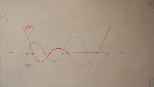 Diagram of interlacing polynomials and their alternating roots. Courtesy of Daniel Spielman.