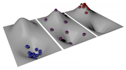 The balls represent the distribution of atoms at three different temperatures: positive (blue), infinity (purple), and negative (red). Courtesy of LMU/MPQ Munich.