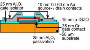 The cross section of the fabrication of a thin-film transistor on a polymer substrate (orange). Graphic courtesy of ETH Zürich