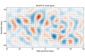 Instead of a linear pattern, the gravitational waves generate a twisting curl pattern, known as the B-mode, in the polarization of the cosmic microwave background. Image Courtesy of Discovery News.