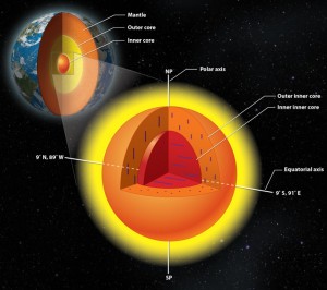  A new structure of the planet’s inner core was proposed by professor Xiaodong Song of the University of Illinois. Image Courtesy of the University of Illinois.