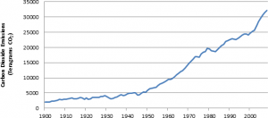 Global carbon dioxide emissions from fossil fuels, including conventional diesel, have risen steeply in recent decades. Image courtesy of the Environmental Protection Agency.