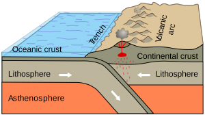 nicole_lithosphere