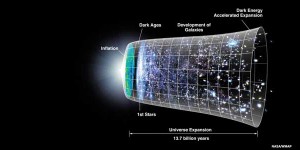 The mission will help to elucidate the expansion history of the universe. Image courtesy of NASA.